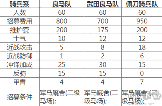 全面战争幕府将军2