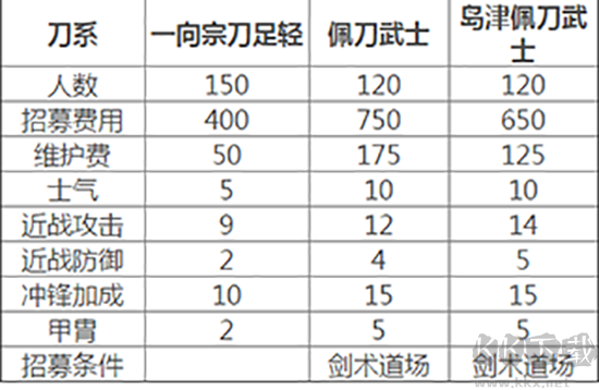 全面战争幕府将军2