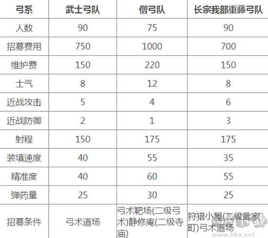 全面战争幕府将军2