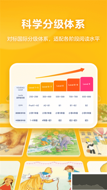 有道天天读app