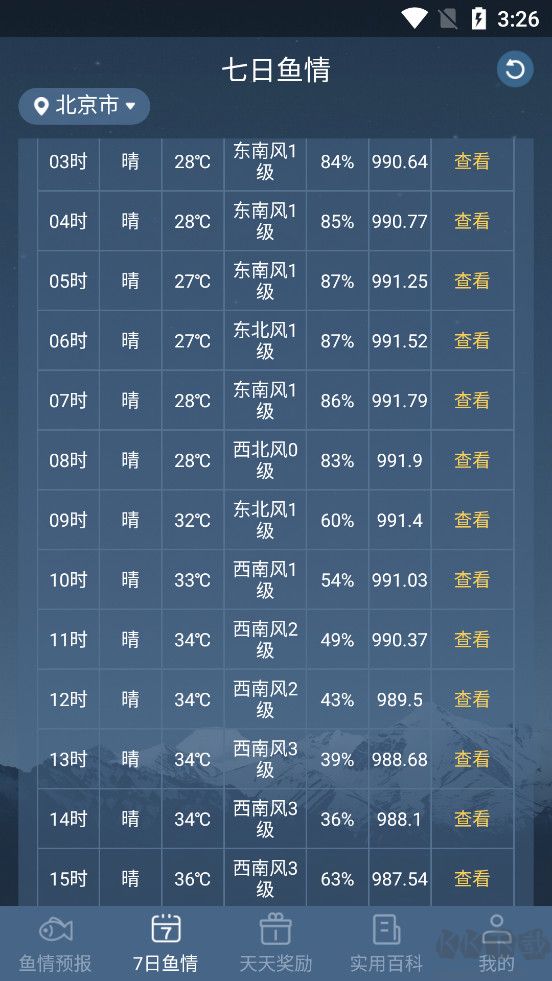 鱼情预报