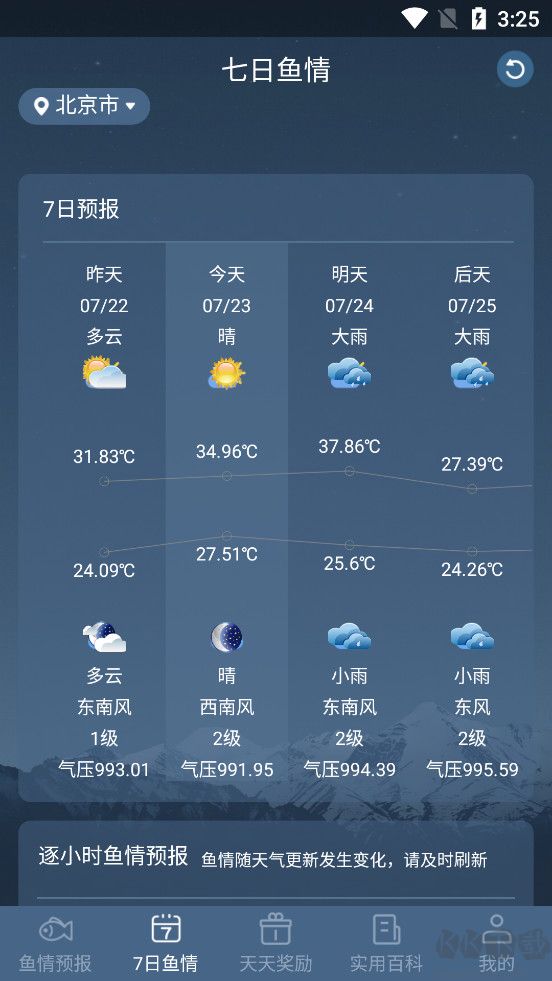 鱼情预报