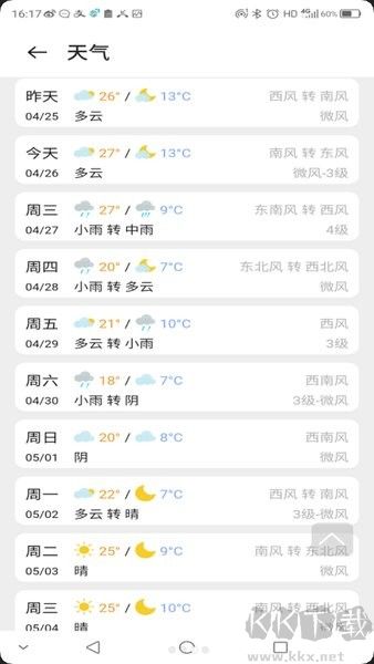 中兴天气预报