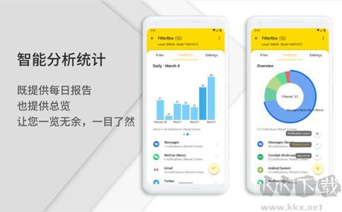 通知滤盒(FilterBox)