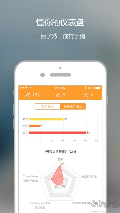 维护云