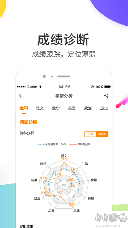 云成绩