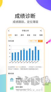 云成绩app