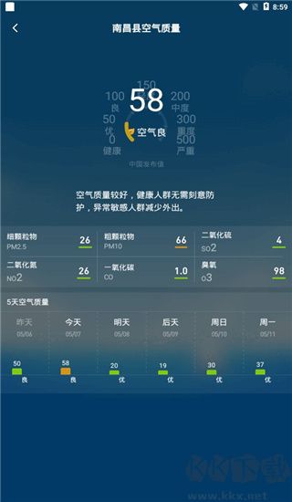 诸葛天气预报