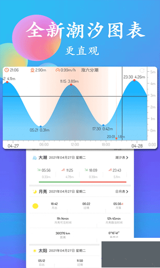 潮汐表