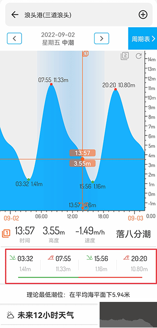 潮汐表
