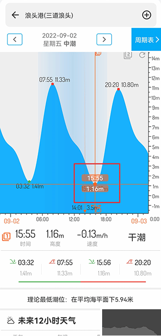 潮汐表