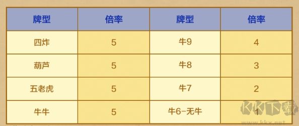 大金龙棋牌大闹天宫2(玩法)