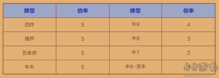 新世界电子棋牌APP竞技版