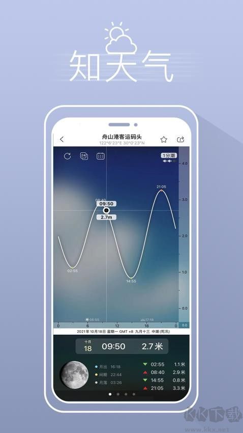 渔获