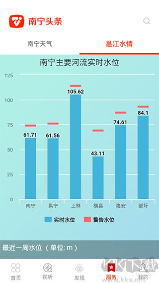 南宁云