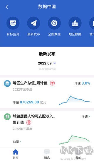 数据中国最新版