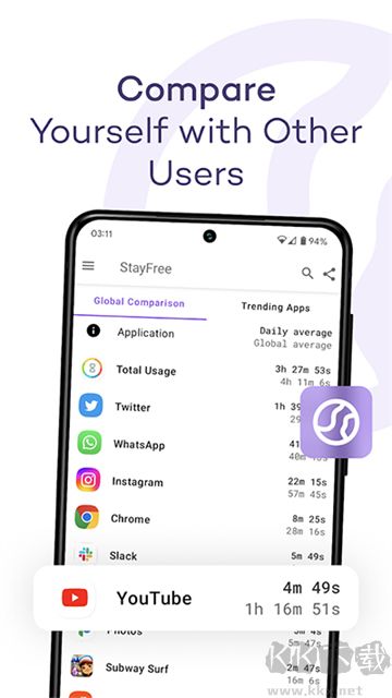 StayFreeapp免费版