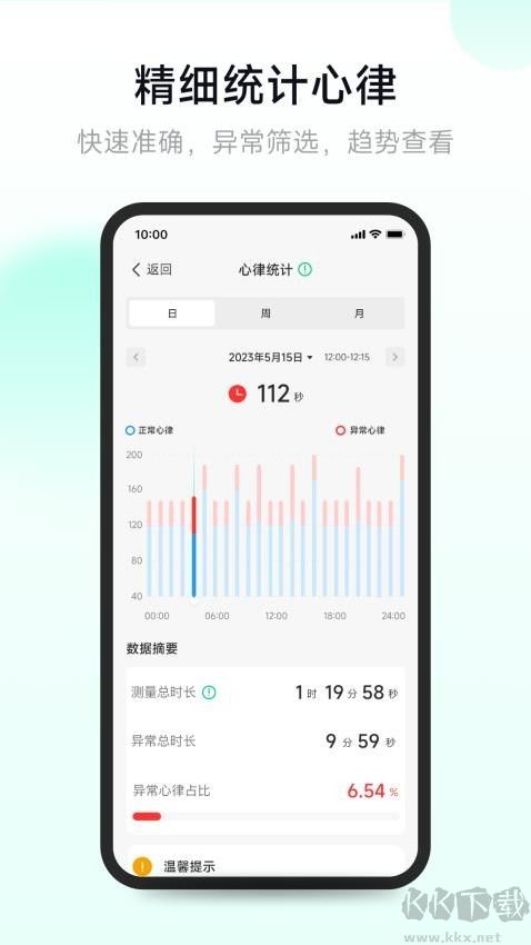 吉康护心