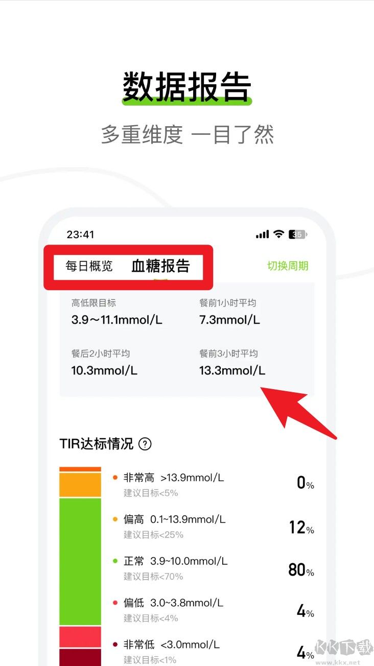 鱼跃安耐糖