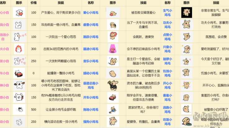 植物大战僵尸线条小狗(dogpvz)