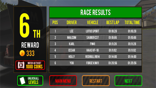 极限方程式赛车(Formula Car Racing)