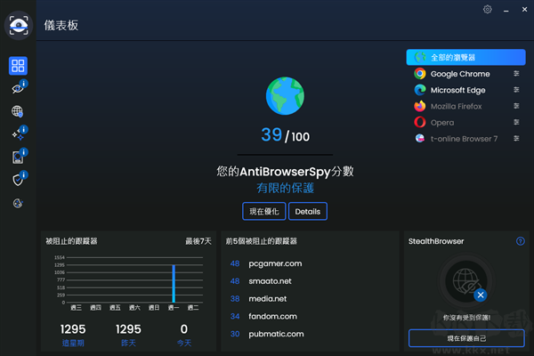 AntiBrowserSpy(网络安全监测软件)