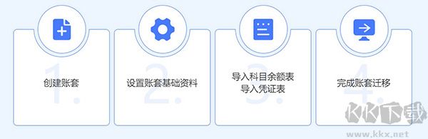 柠檬云导账工具