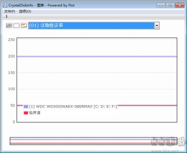 Crystaldiskinfo(硬盘检测工具)