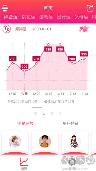 每日星座运势