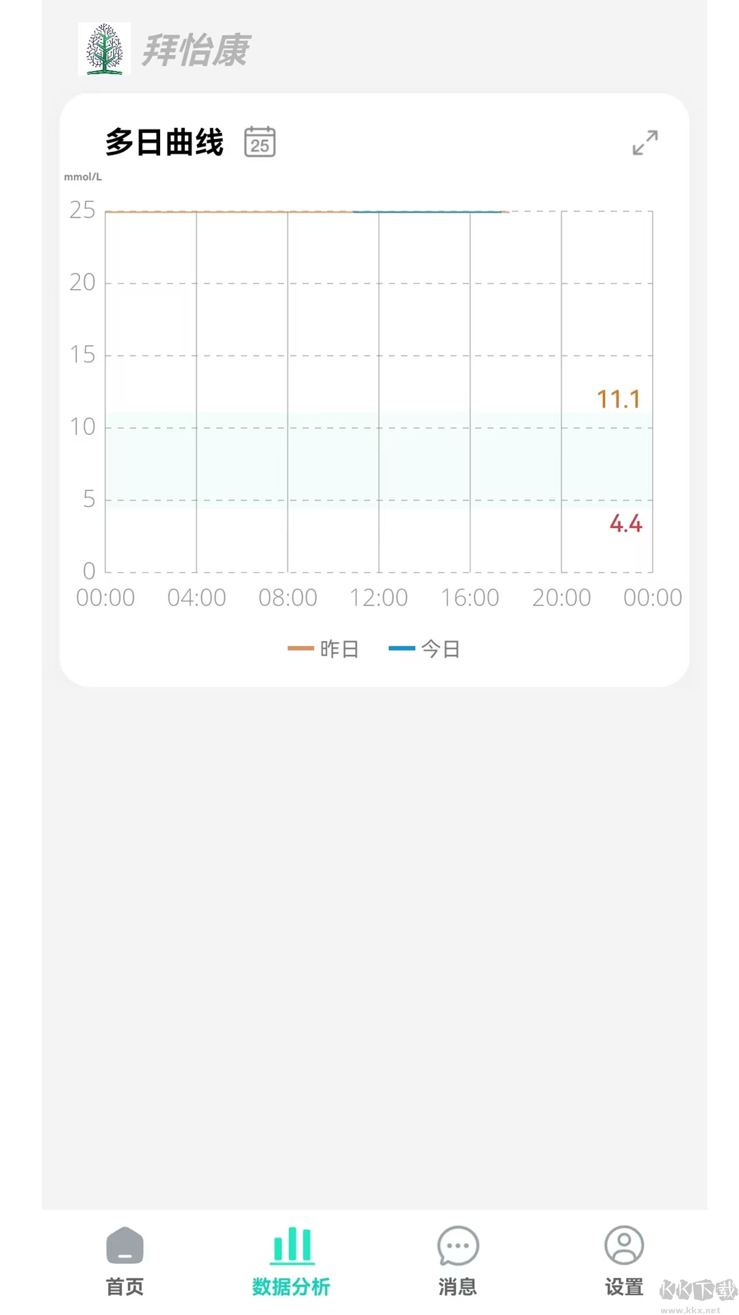 拜怡康