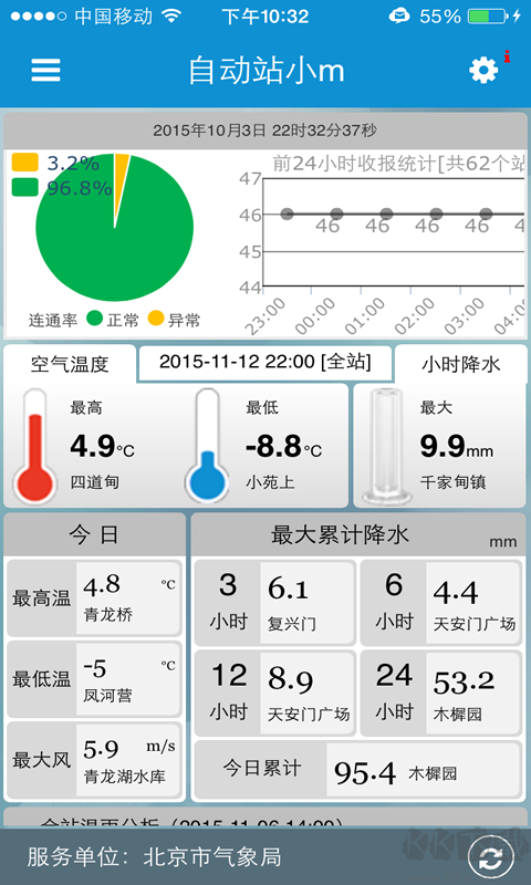 自动站小m
