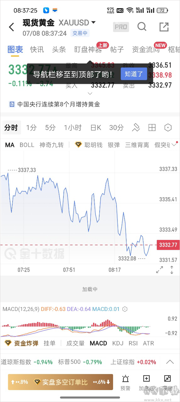 金十数据