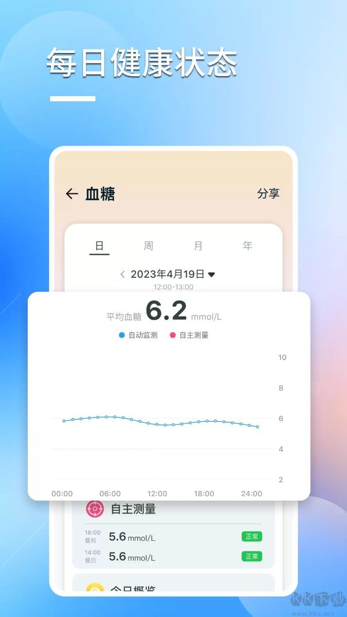 橙子大健康app官方版高清大图 橙子大健康app官方版v1.1.9最新版