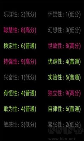 你了解自己吗手游