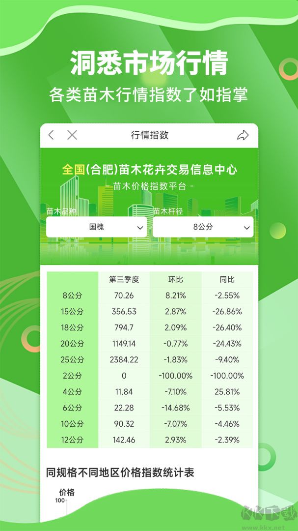 苗木通