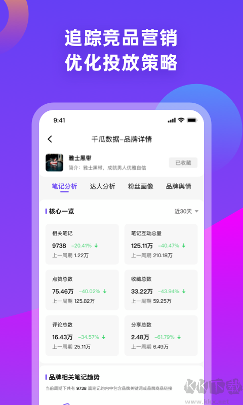 千瓜数据app安卓版高清大图 千瓜数据app安卓版v2.9.0最新版