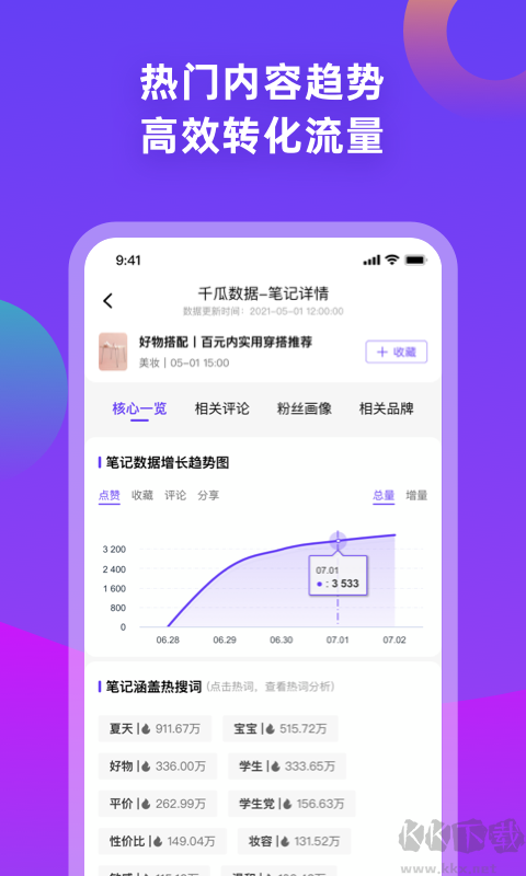 千瓜数据app安卓版高清大图 千瓜数据app安卓版v2.9.0最新版
