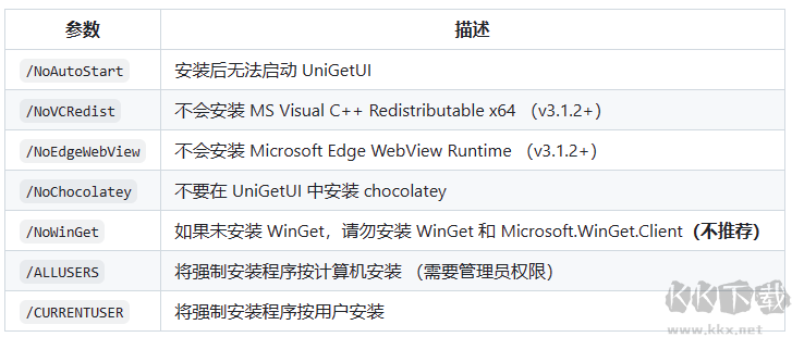 UniGetUI(下载工具)