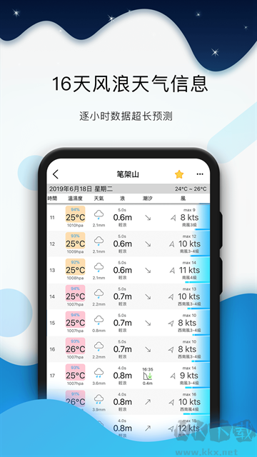 全球潮汐app