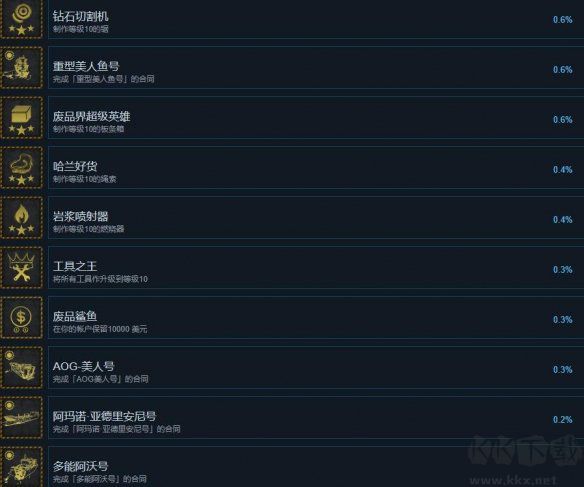 船舶墓地模拟器2