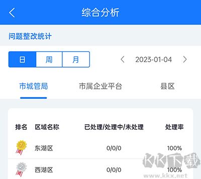 南昌掌上城管