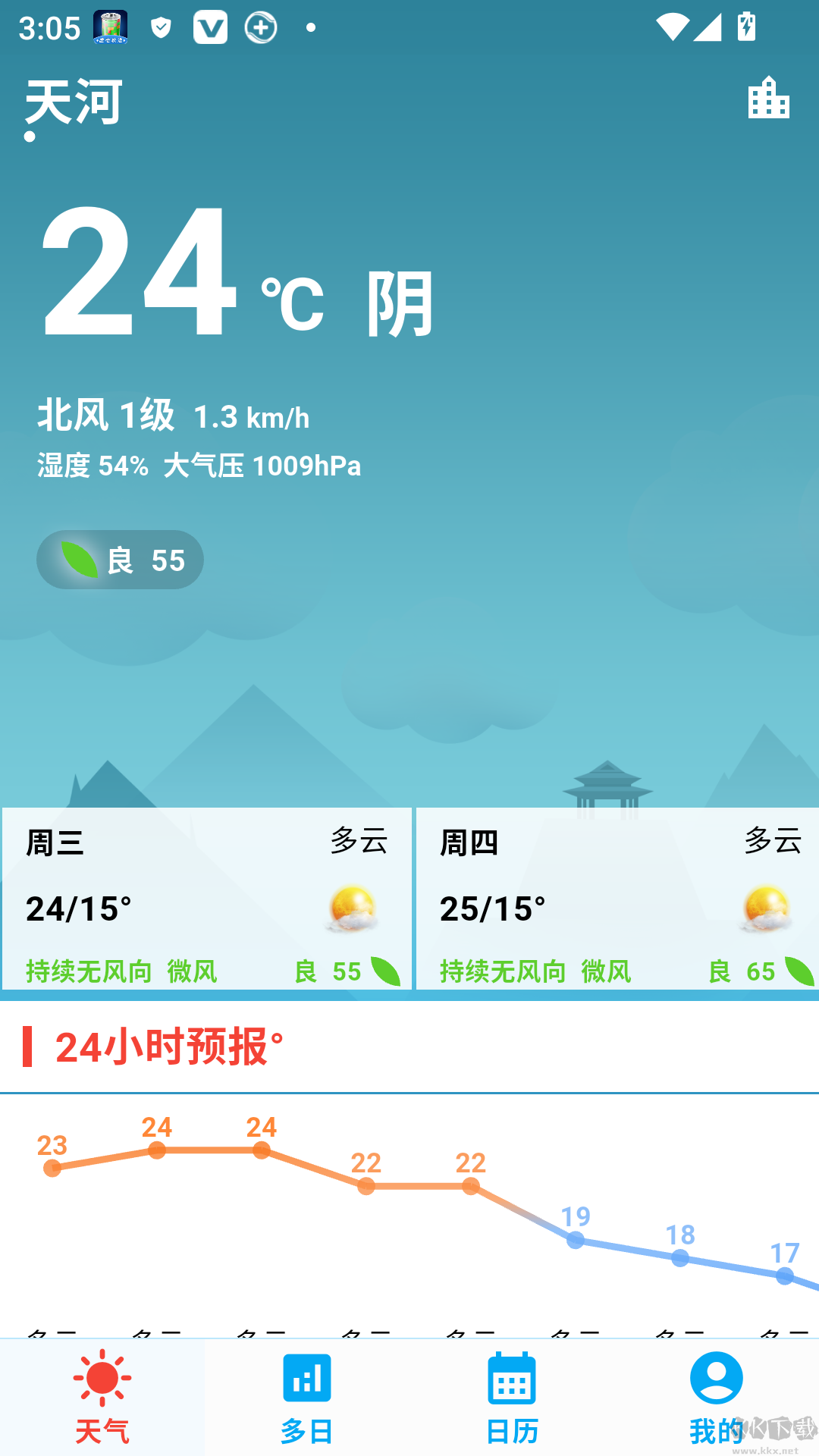 真好天气