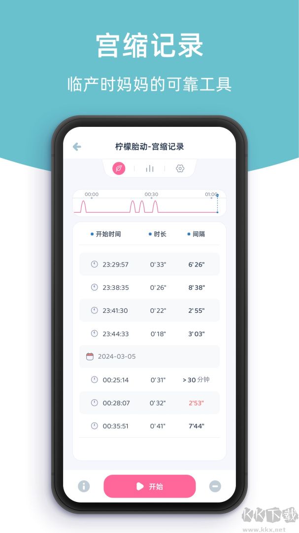 柠檬胎动