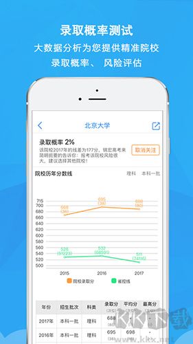 锦宏高考安卓版