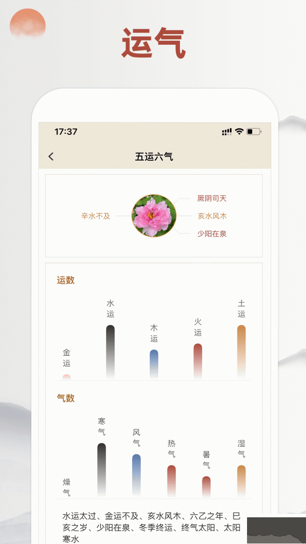 看舌头