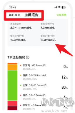 鱼跃安耐糖