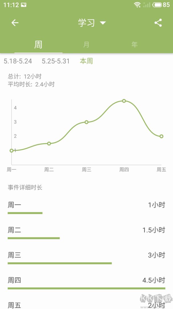 块时间