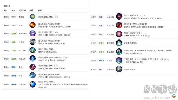 月光雕刻师暗黑行者