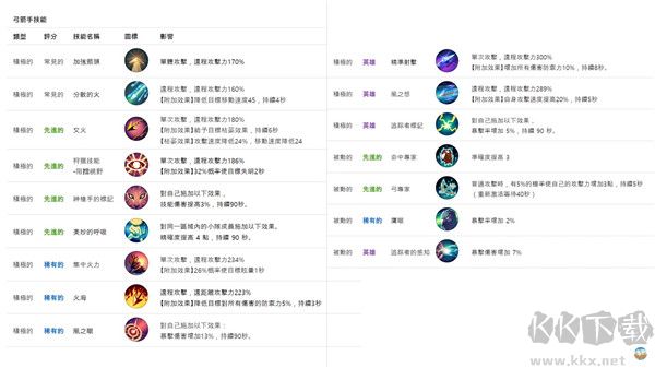 月光雕刻师暗黑行者