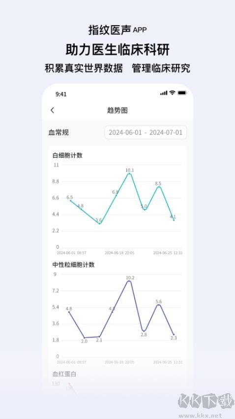 指纹医声